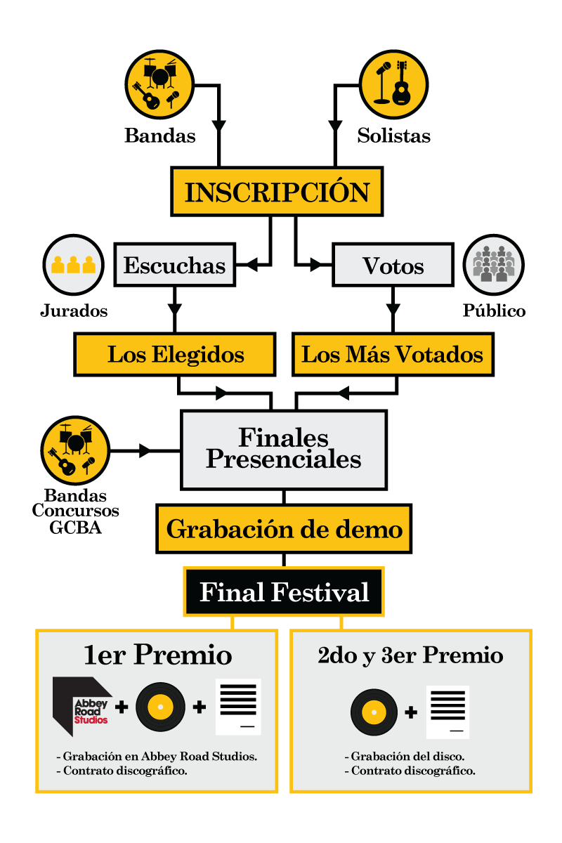 Inicia el Camino a Abbey Road 2015