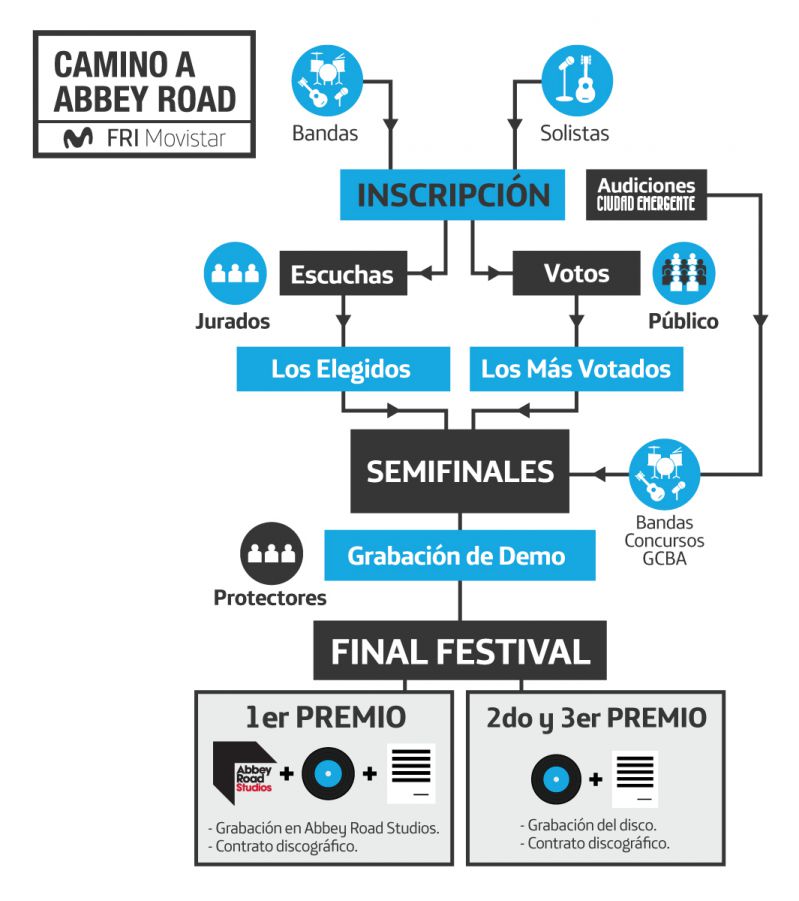 Camino a Abbey Road Edición 2017