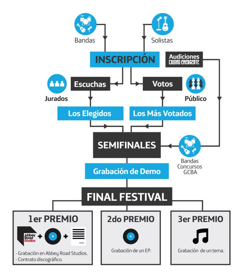 Camino a Abbey Road Edición 2018